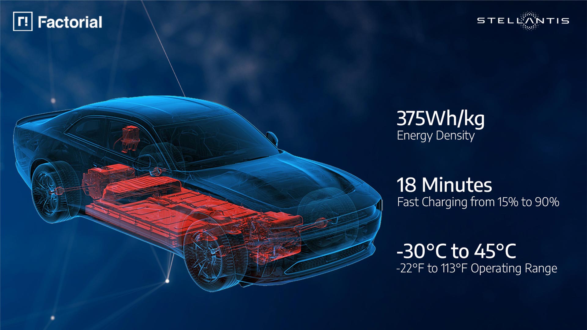 Utvald bild för Stellantis tar solid state-batterier ut på vägarna – första testerna pågår