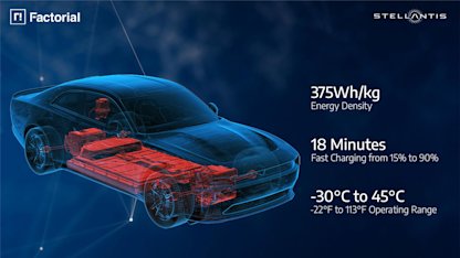 Utvald bild för Stellantis tar solid state-batterier ut på vägarna – första testerna pågår