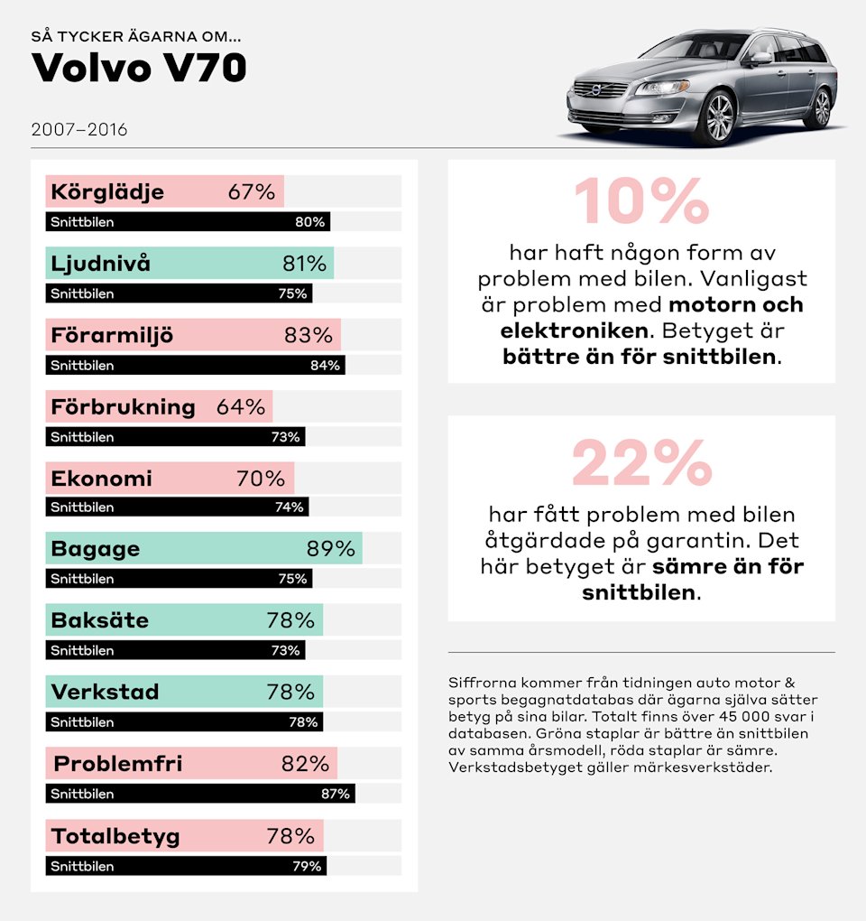 grafik-volvo-v70